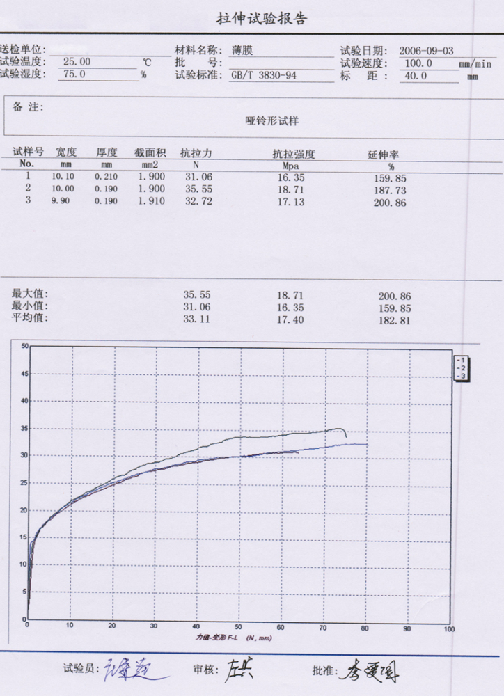 薄膜拉伸試驗方法GB/T3830