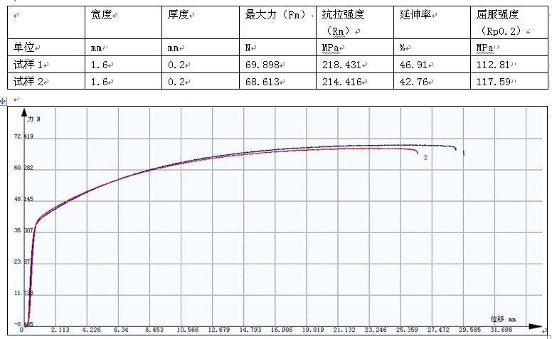 太陽(yáng)能金屬薄片拉伸試驗(yàn)GB-T 228.1-2010