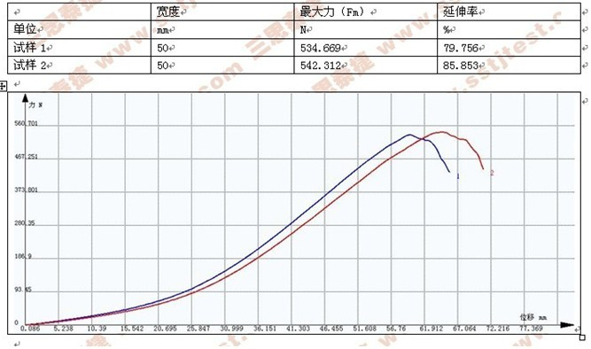 無(wú)紡布拉力機(jī)測(cè)試ASTM D5035-2006