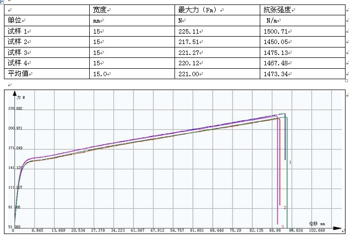 醫(yī)用膠片抗張強(qiáng)度試驗(yàn)GB/T 12914-2008