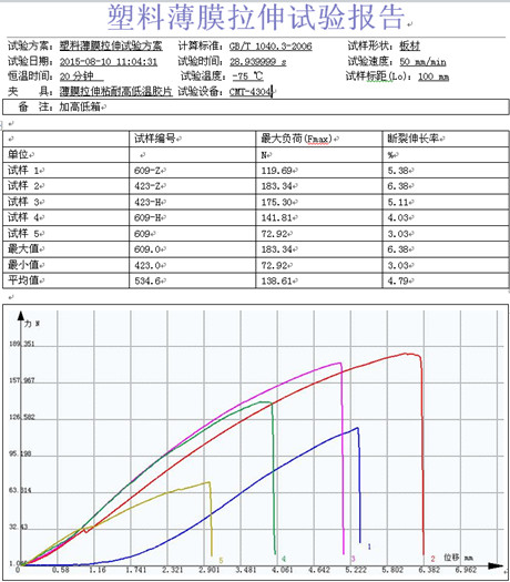 低溫環(huán)境塑料薄膜的拉伸GB/T 1040.3-2006
